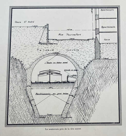 Coupe schématique du tunnel de dérivation de l'Erdre à la tête amont