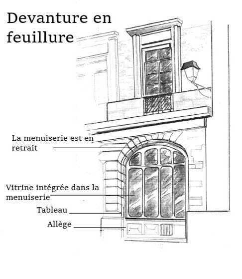 Éléments architecturaux constituant une boutique en feuillure