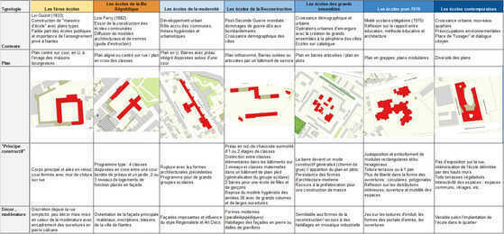 Les 7 familles d’architectures scolaires nantaises