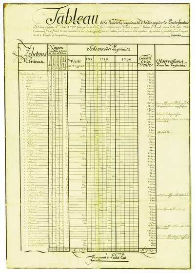 Tableau de la vente faite par le navire négrier  <i>Le Père de famille</i>  le 29 novembre 1784