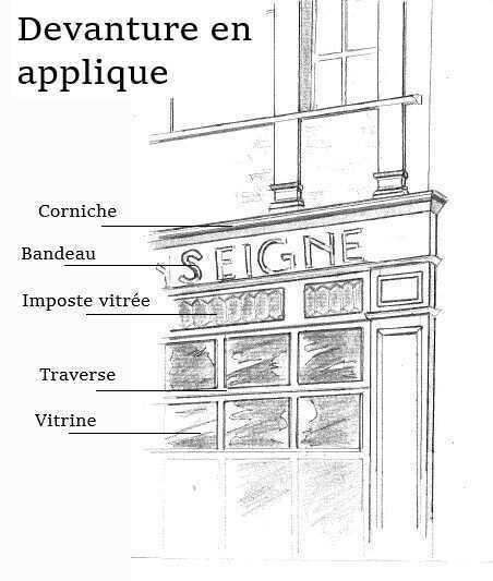 Éléments architecturaux constituant une boutique en applique