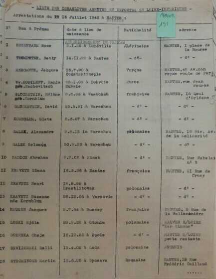 Liste des Israélites arrêtés et déportés en Loire-Inférieure, Arrestations du 15 Juillet 1942 à Nantes