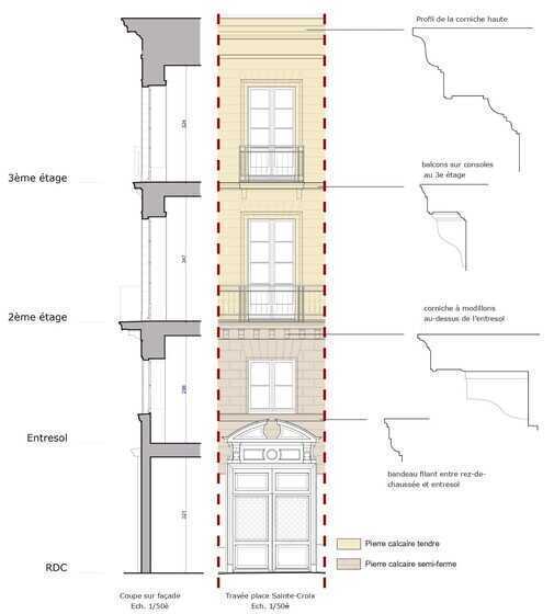 État des façades sur rue, vue de coupe