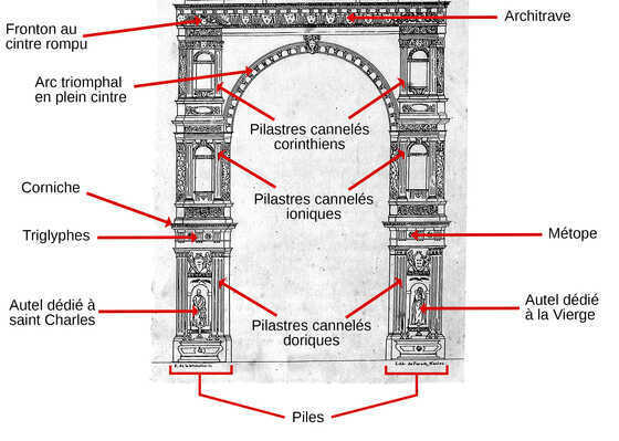 Schéma de la partie basse de la façade du chœur de la cathédrale de Nantes