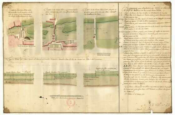 Projet de nivellement de l'Erdre
