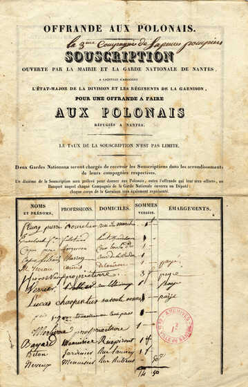 Souscription de soutien aux Polonais de Nantes