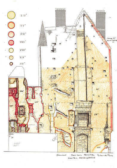 Phases de construction du mur