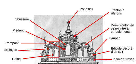 Schéma de la partie haute de la façade du chœur de la cathédrale de Nantes